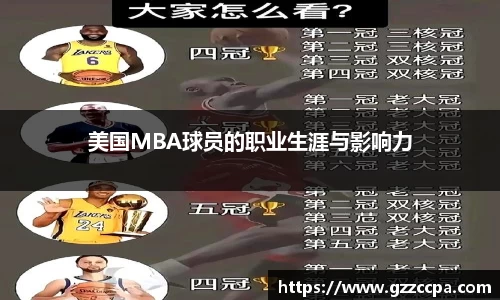 美国MBA球员的职业生涯与影响力